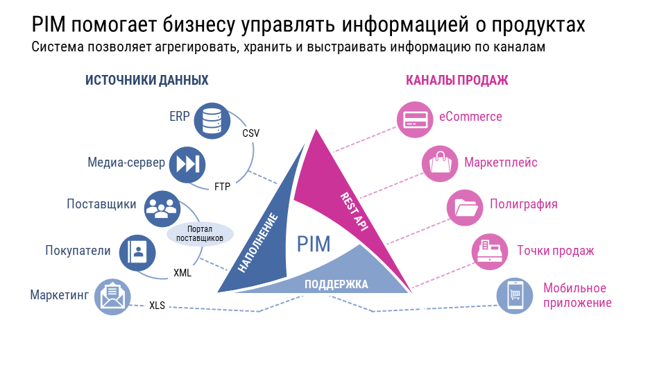 Источник: Compo 