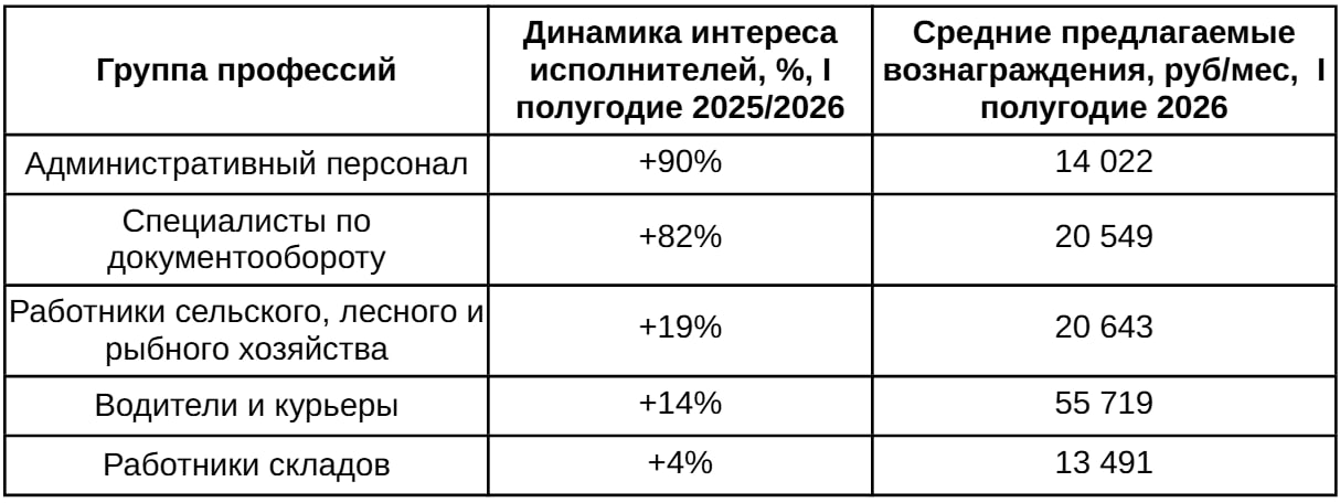 Источник: «Авито Подработка»