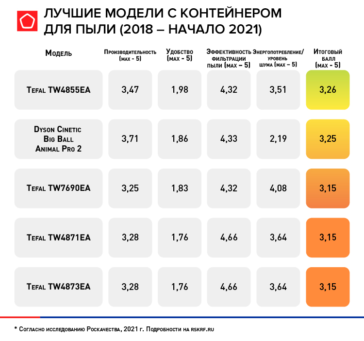 Источник: Роскачество