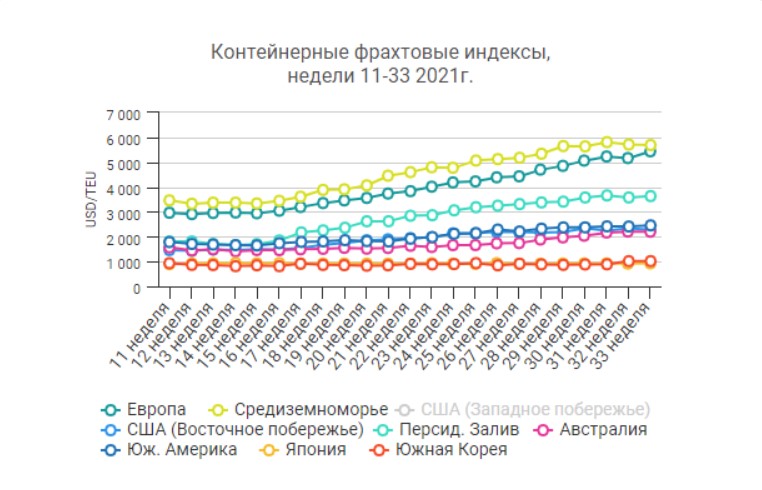 Источник SeaNews