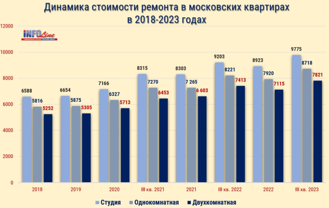 Источник: INFOLine