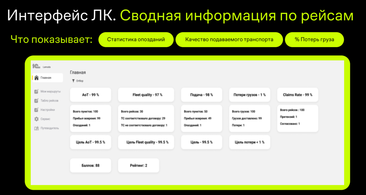 Источник: Lamoda