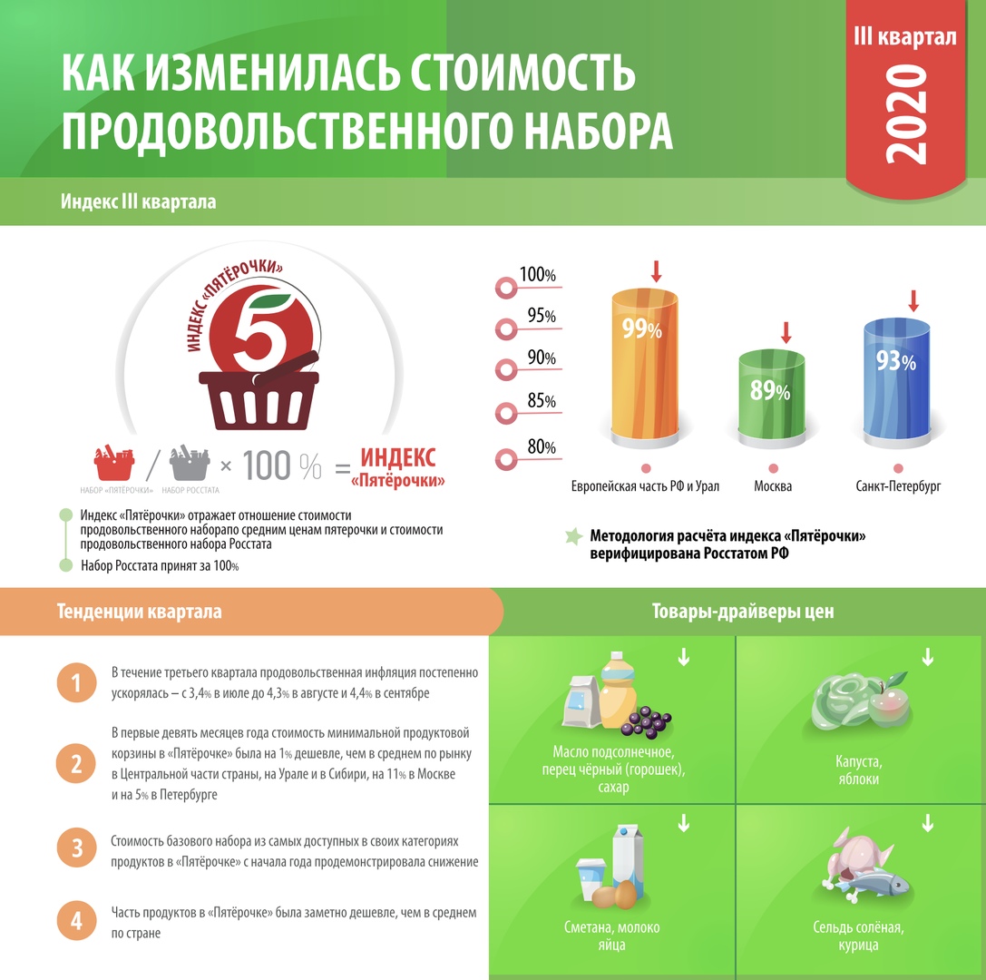 Источник: X5 Retail Group