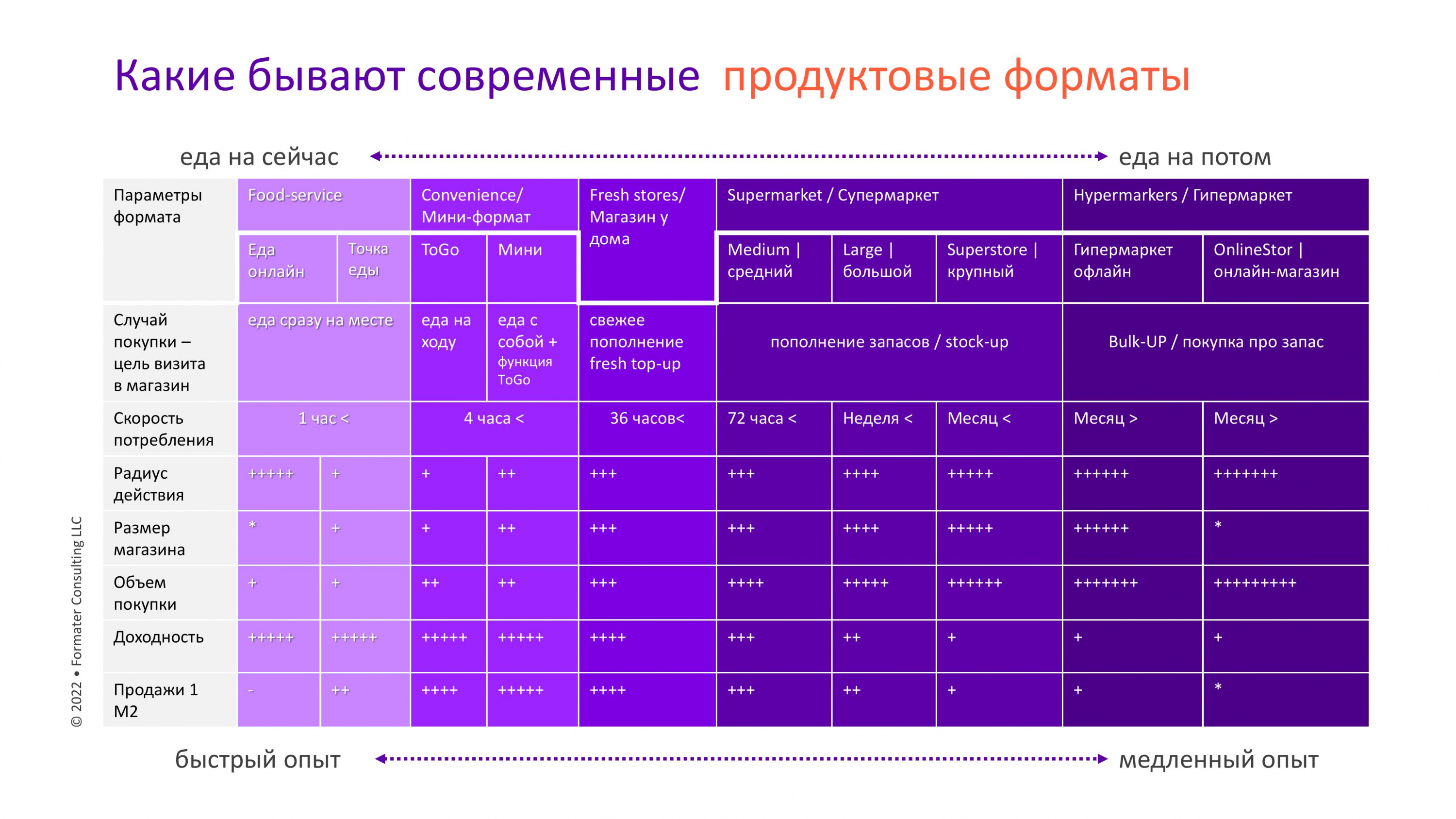 Источник: Formater Consulting