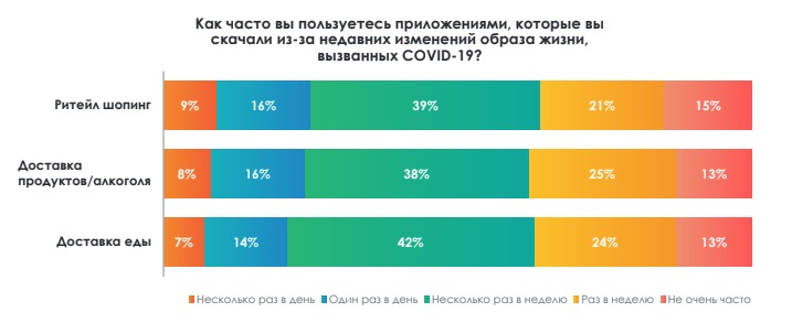 Источник: Criteo