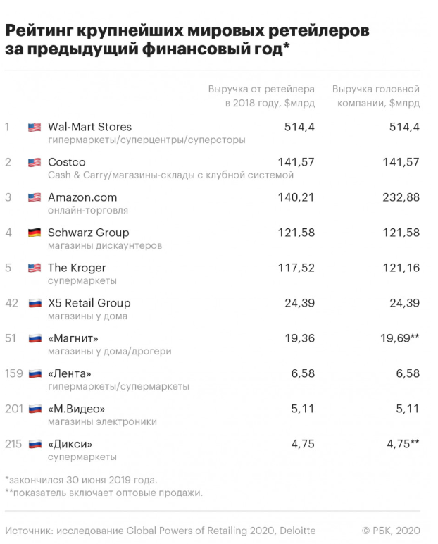 рейтинг