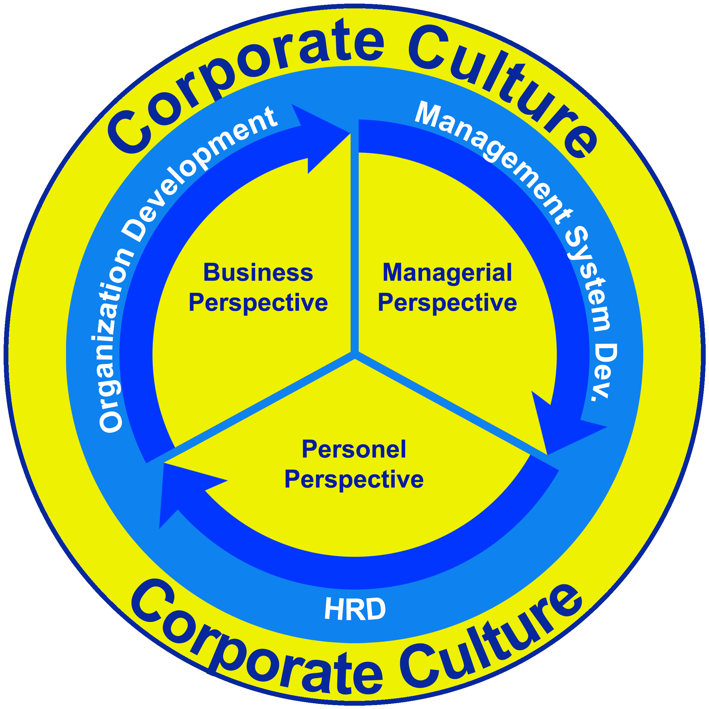 корпоративная культура