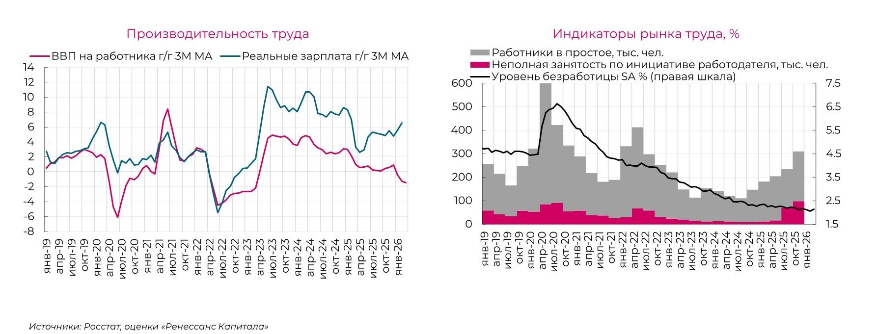 Источник: «Ренессанс Капитал» Источник: «Ренессанс Капитал»