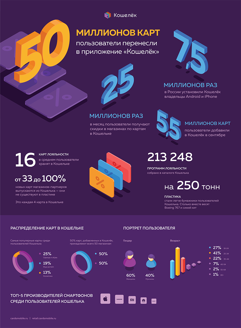 infografika_50_mln.png