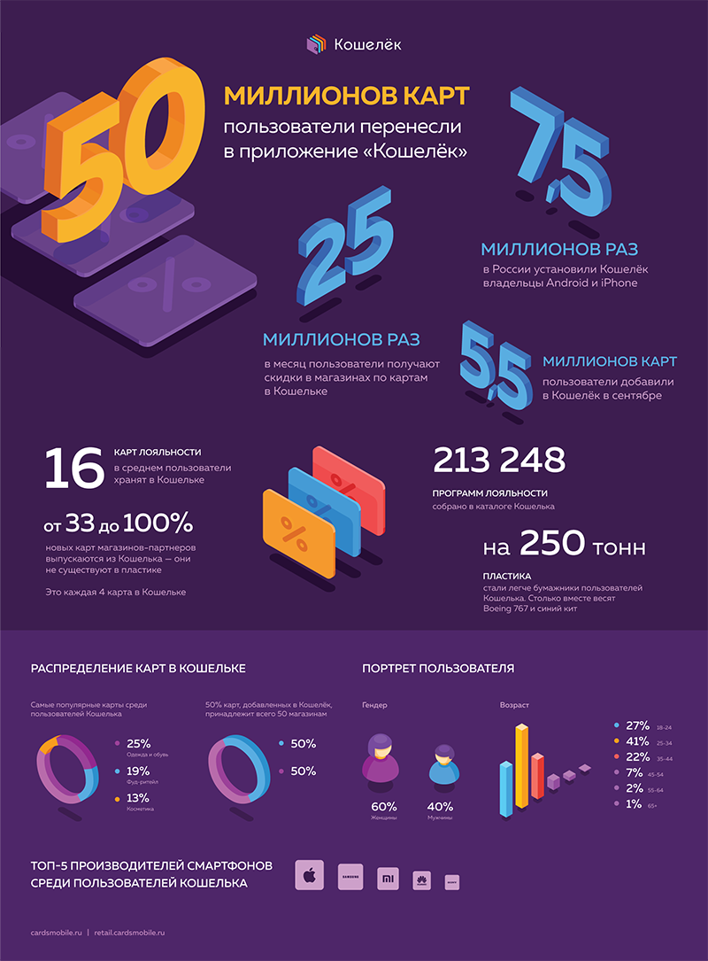 infografika_50_mln.png infografika_50_mln.png