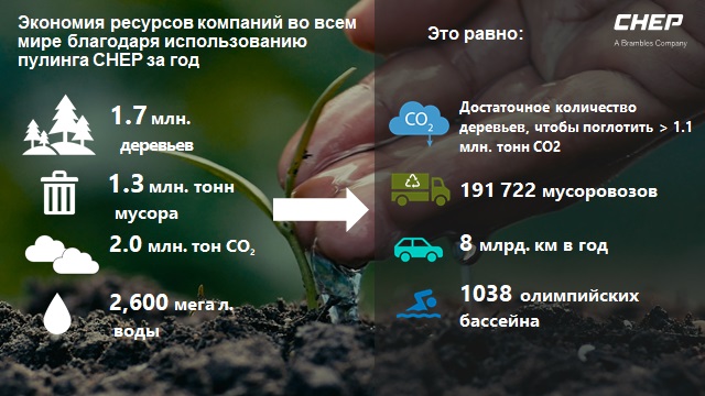 Как компании помогают друг другу быть более устойчивыми и экономить? 