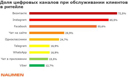 Исследование