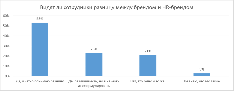 Источник: iConText Group