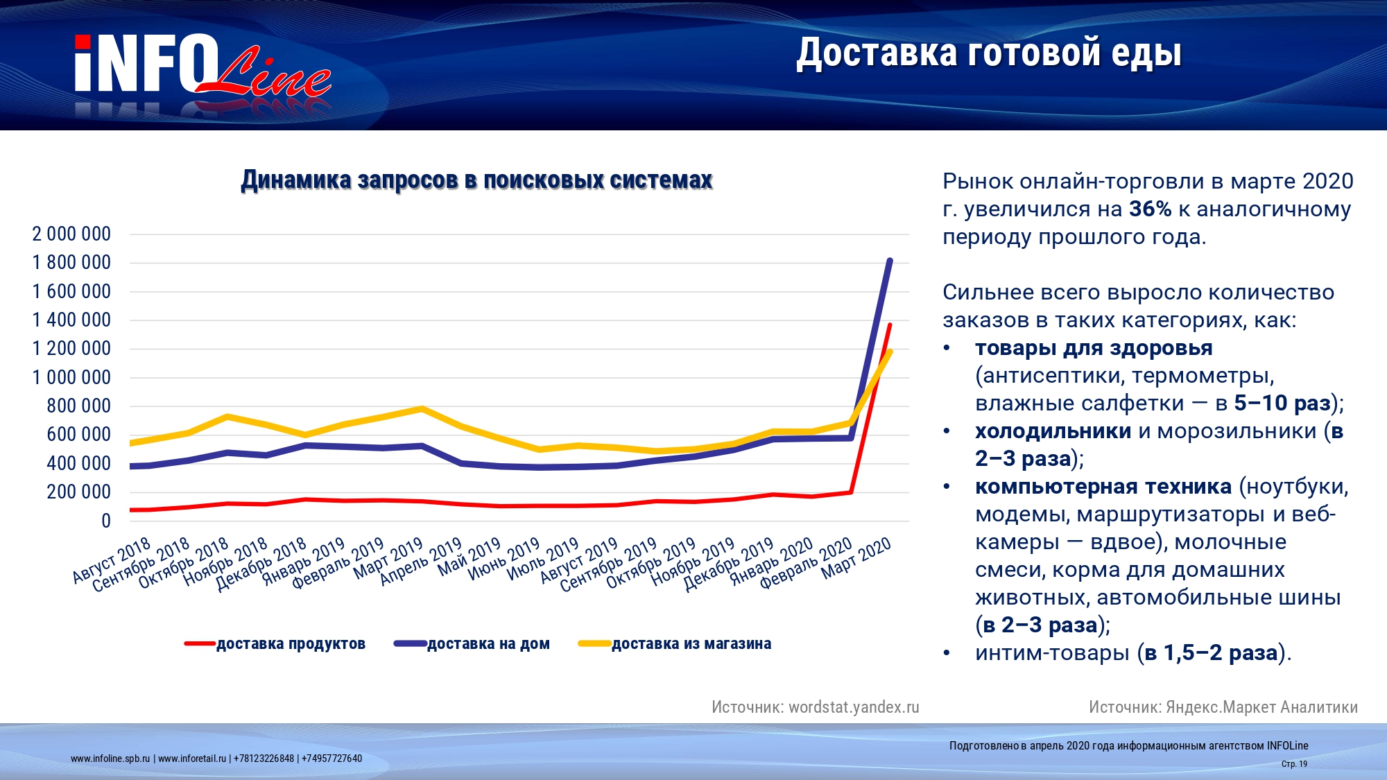 INFOLine Стратегия торговых сетей в условиях кризиса 