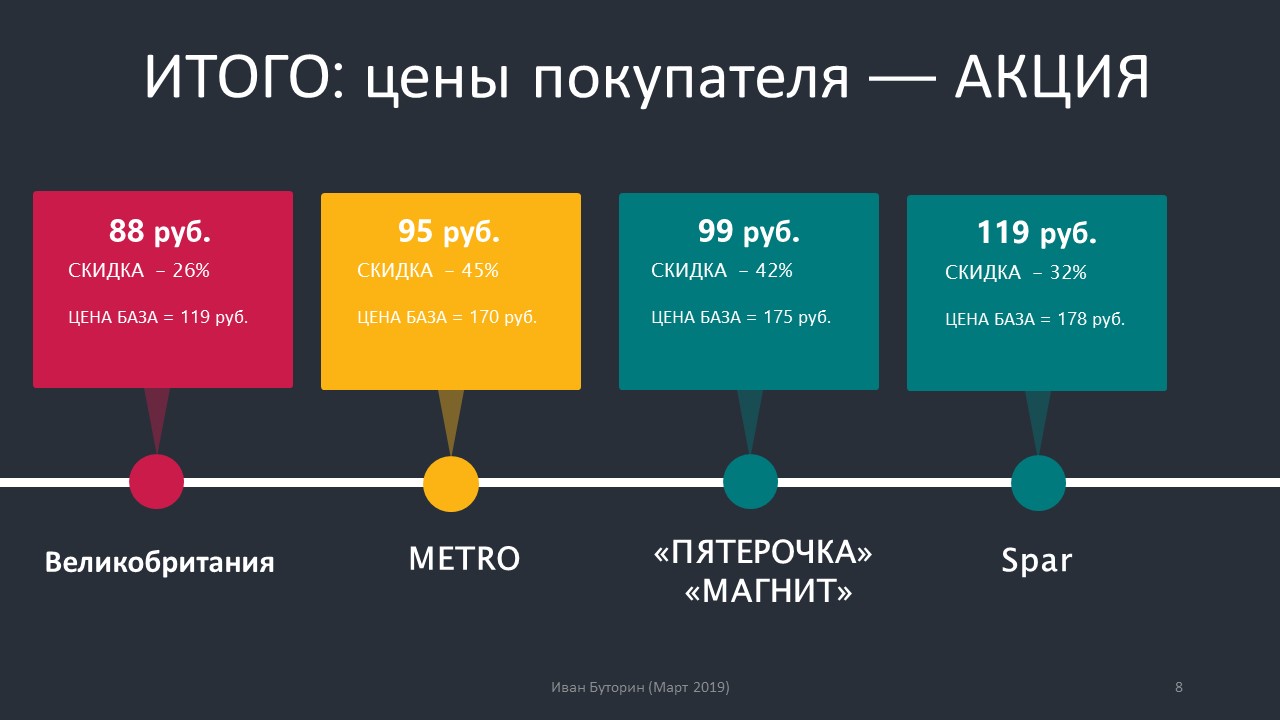 Алгоритм определения цен