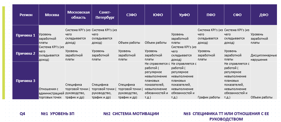 Источник: Ассоциация торгового маркетинга