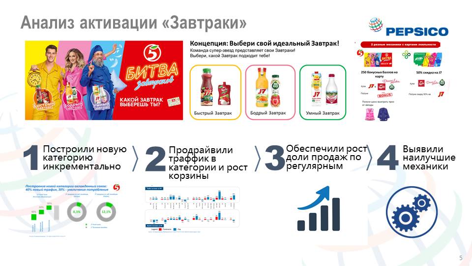 Источник: PepsiCo