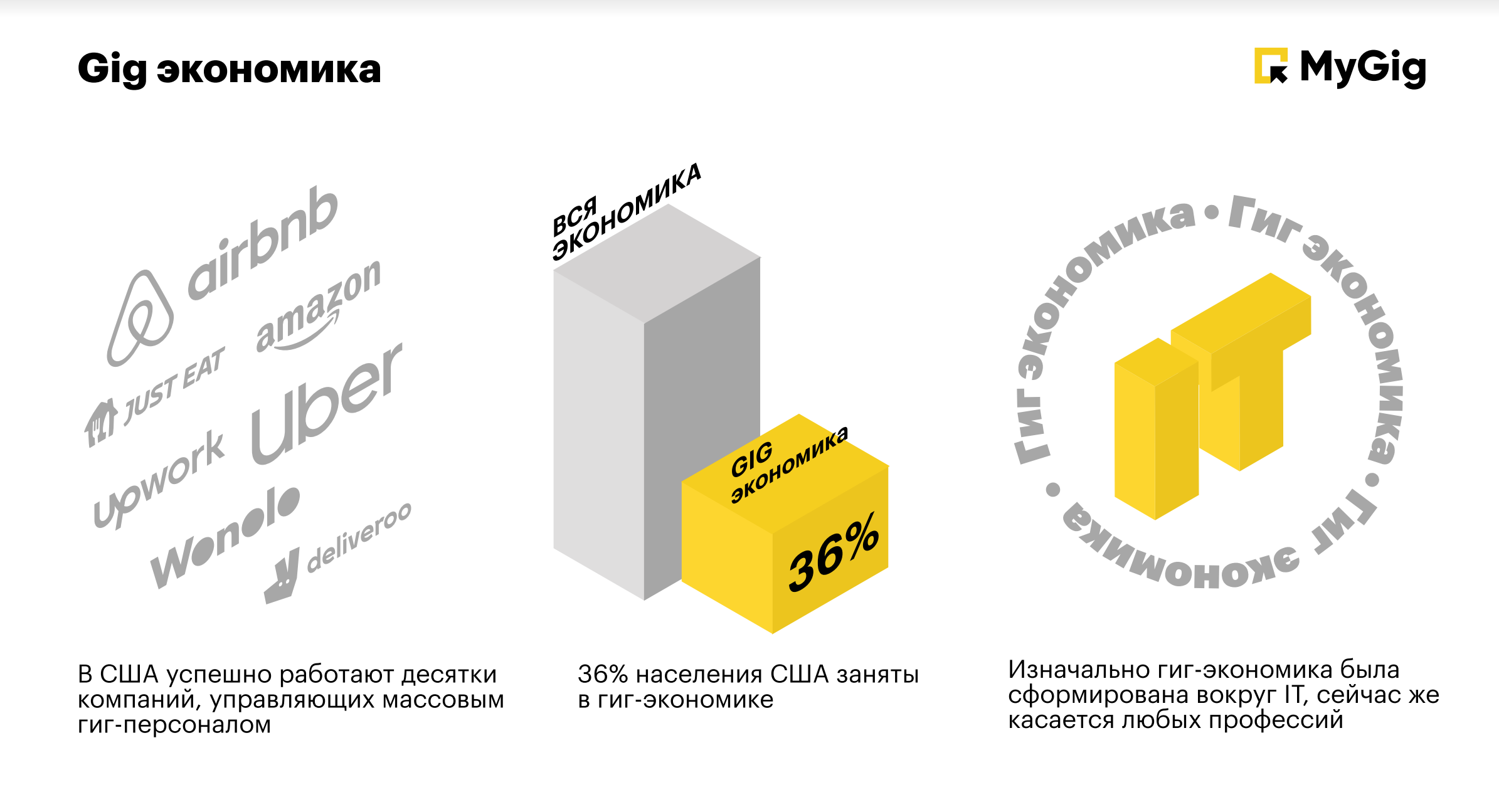 Gig economy. Гиг экономика. Гиг экономика картинка. Гиг экономика предпосылки. Gig economy компании в России.