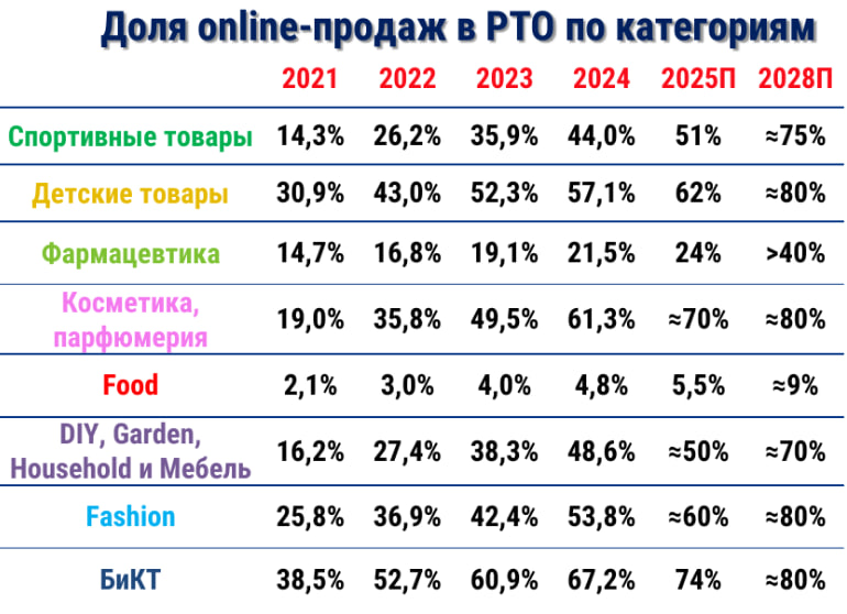 Источник: INFOLine