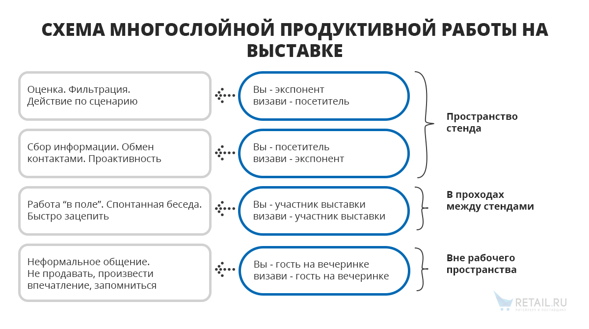 Специфические приемы маркетинга торговые презентации экспозиции специализированные выставки ярмарки