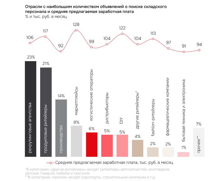 Источник: IBC Real Estate и ОЭЗ «Максимиха» Источник: IBC Real Estate и ОЭЗ «Максимиха»