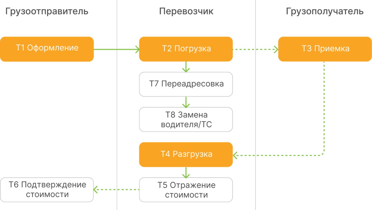 Источник: «Айтоб»
