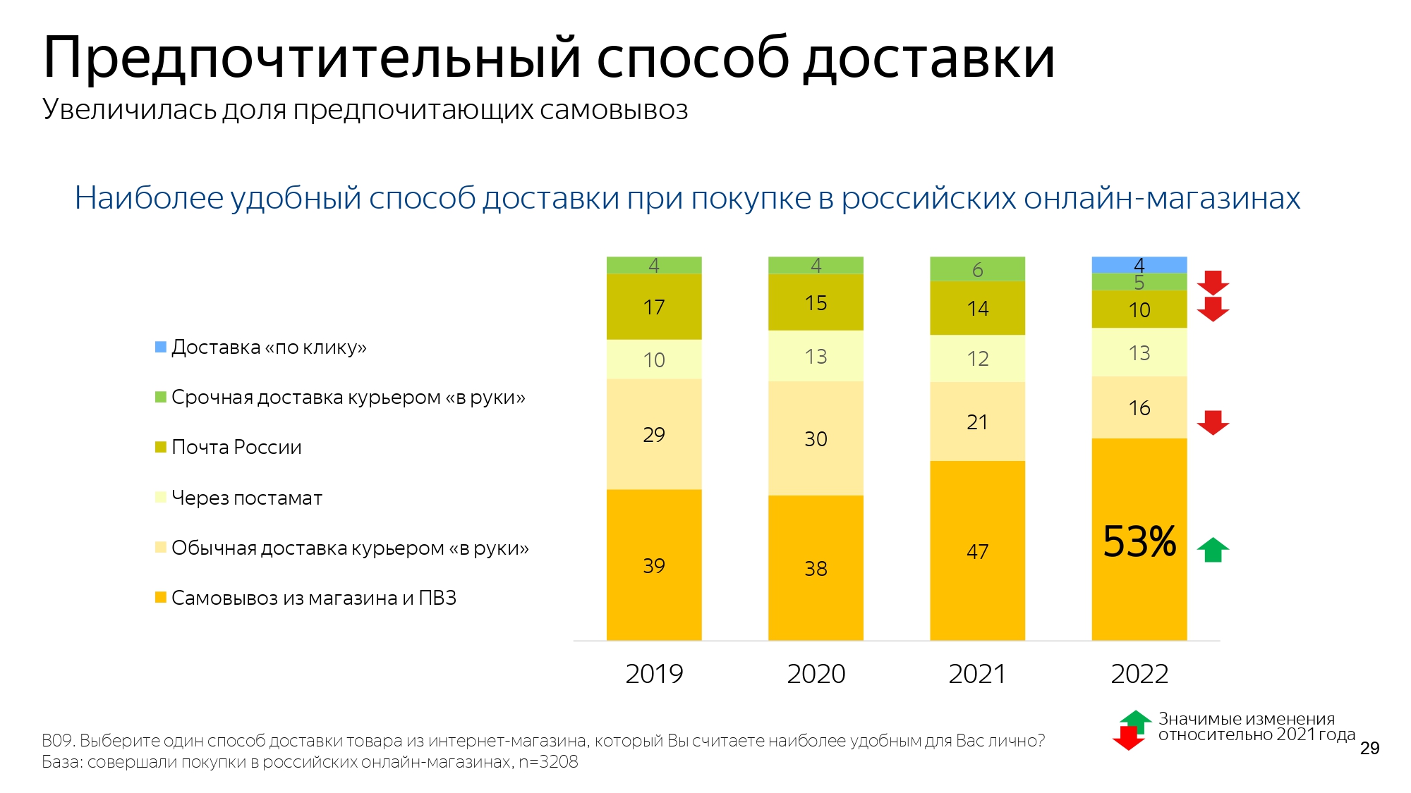 Источник: «Яндекс Маркет»