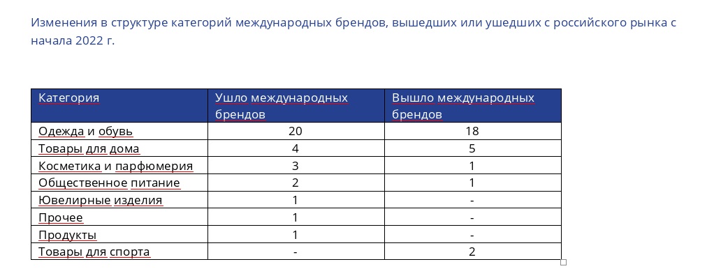 Источник: Nikoliers