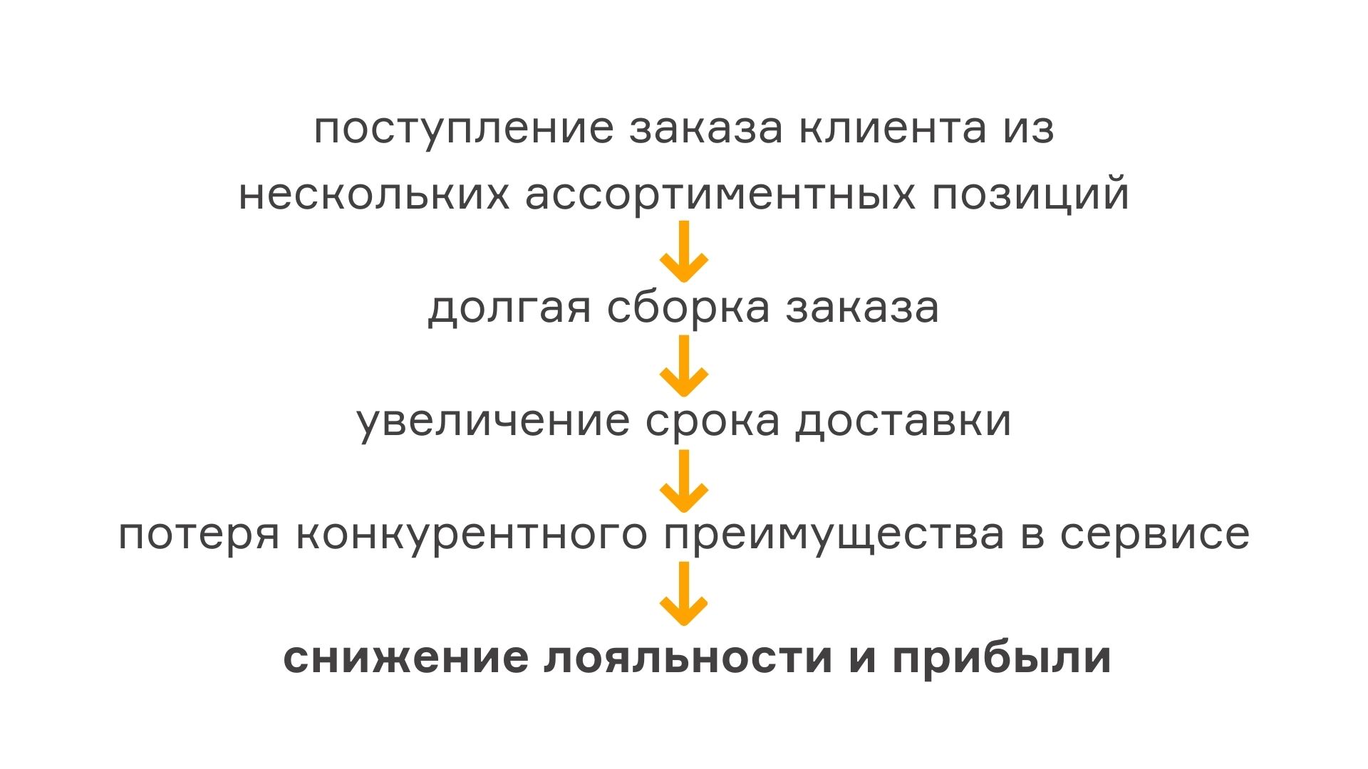 Схема: «РАУ АйТи»