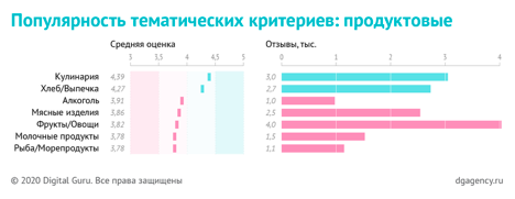 График
