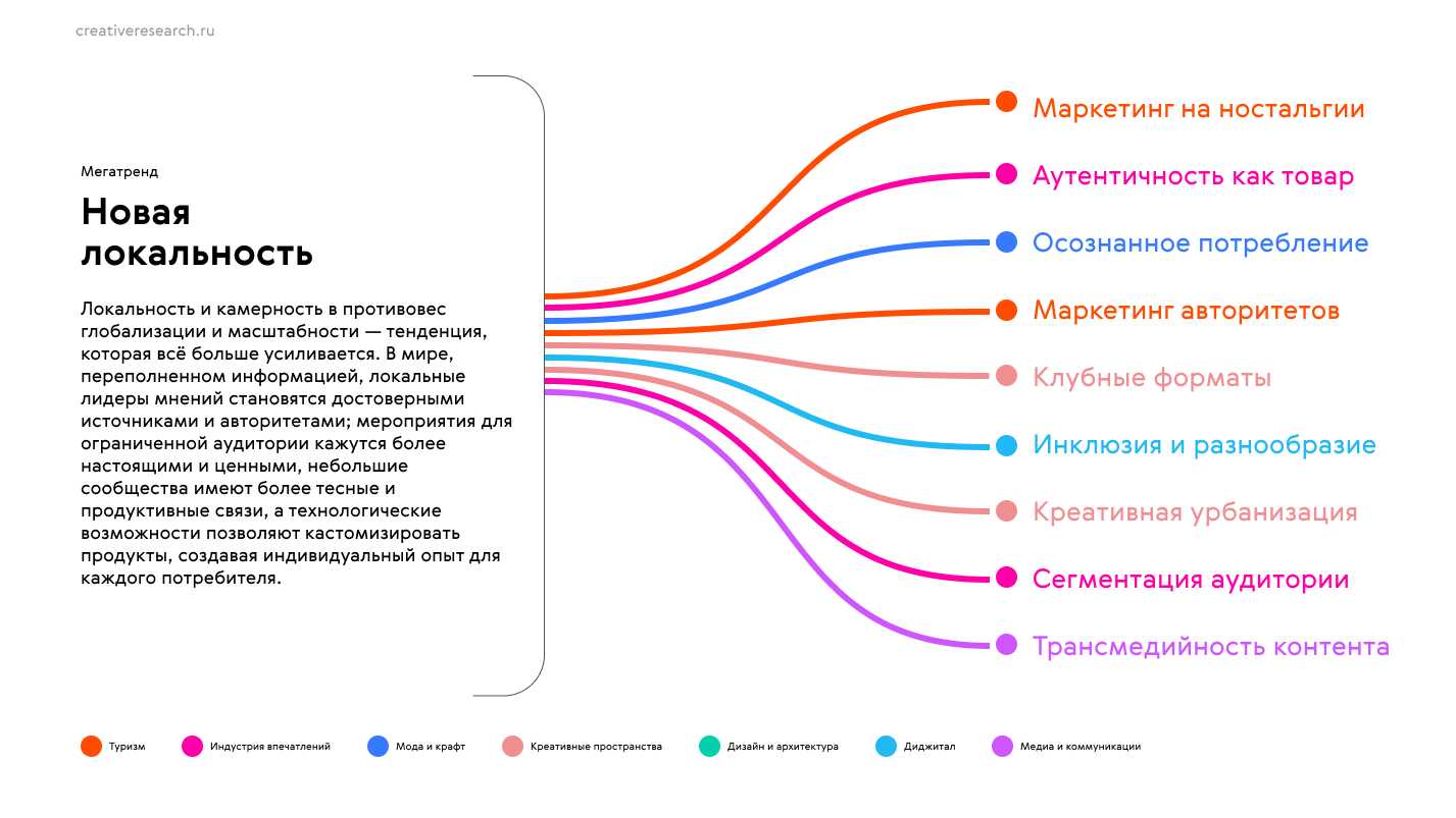 Источник: «Креативные практики» 