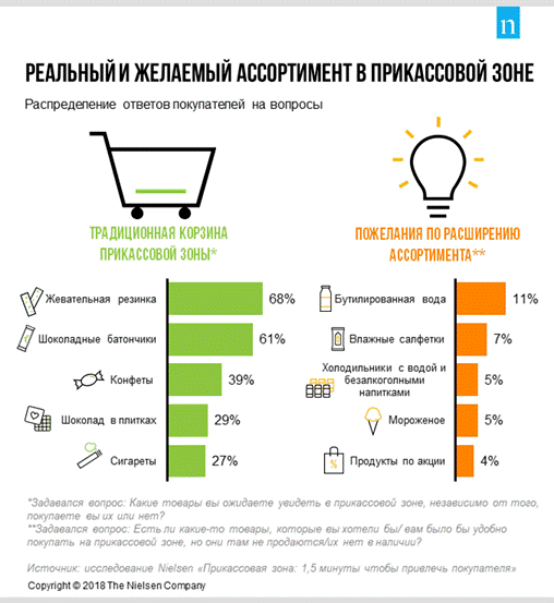 Правильный прикассовый ассортимент