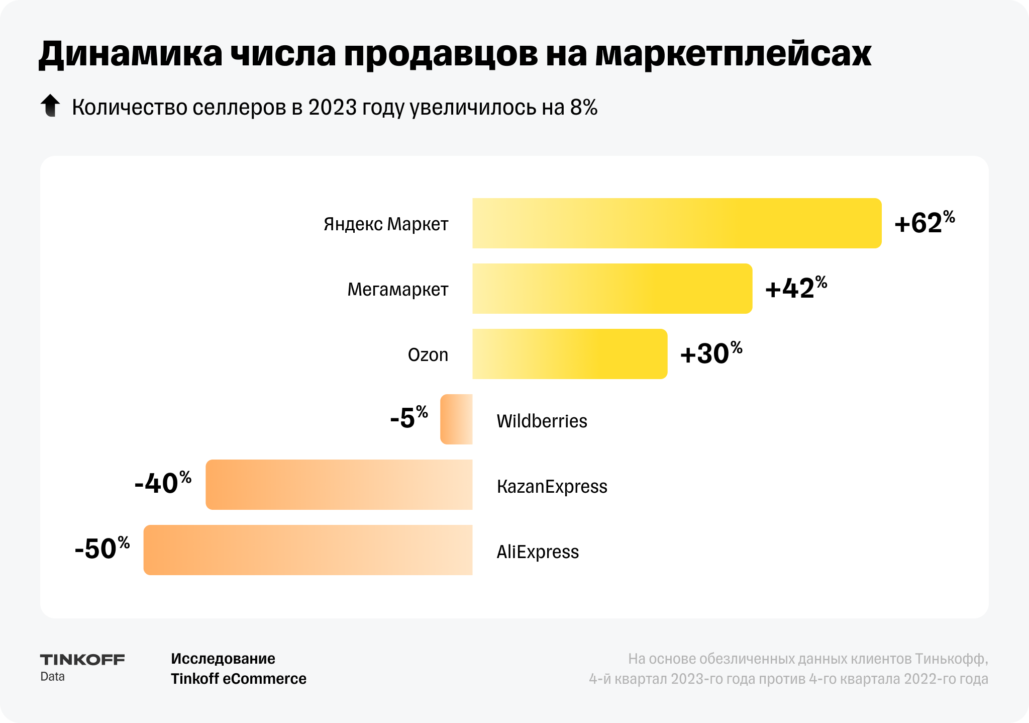 Источник: Tinkoff eCommerce
