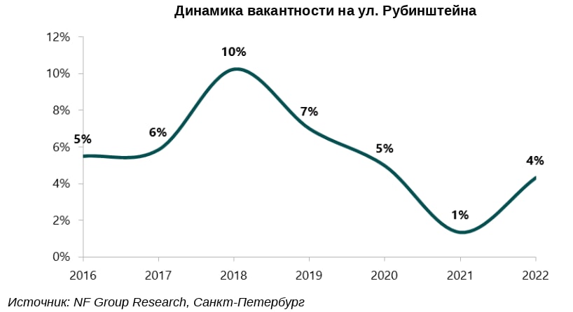 Источник: NF Group