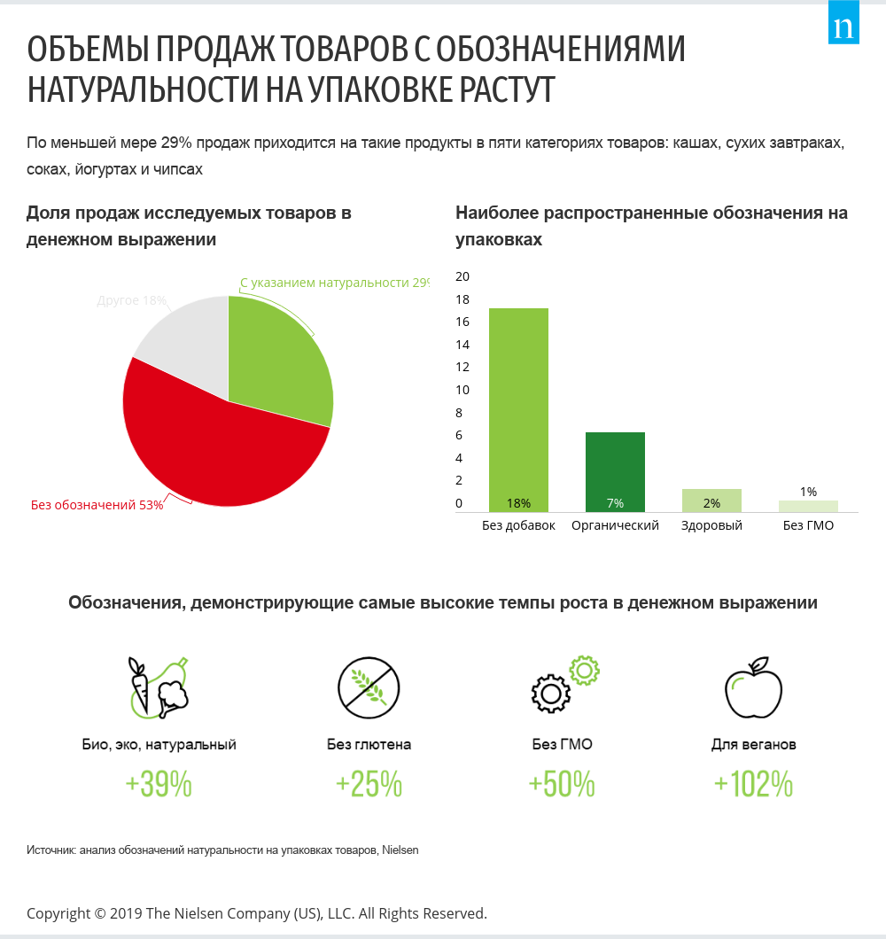 Экотовары Рф Интернет Магазин Москва Экотовары Рф Интернет Магазин Москва