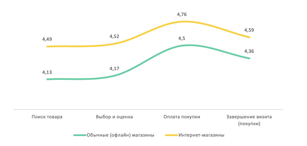 Источник: Аналитический центр НАФИ Источник: Аналитический центр НАФИ