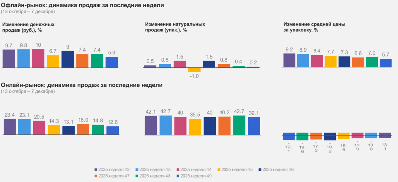Источник: «Нильсен»