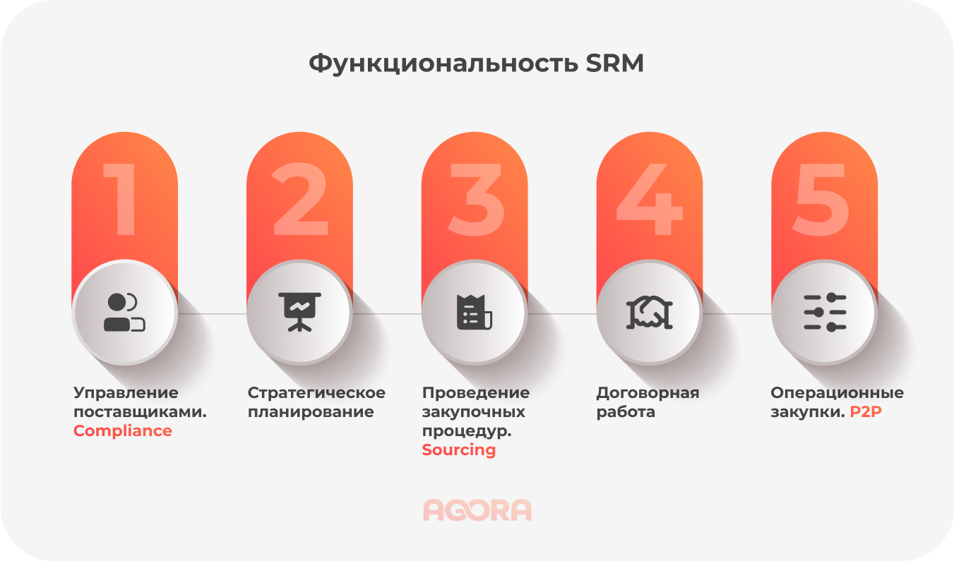 Фото: Центробит