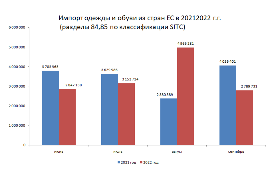 Источник: Евростат