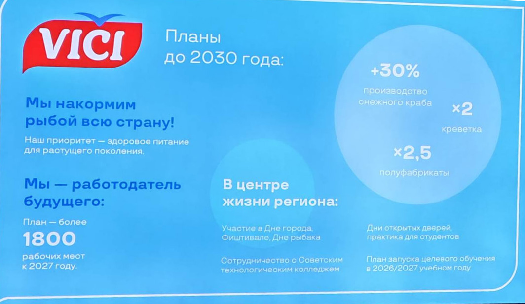 Фото: Крыкова О./Retail.ru