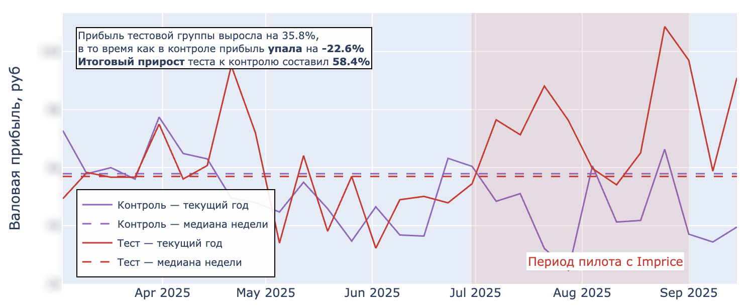 Источник: «Галамарт»