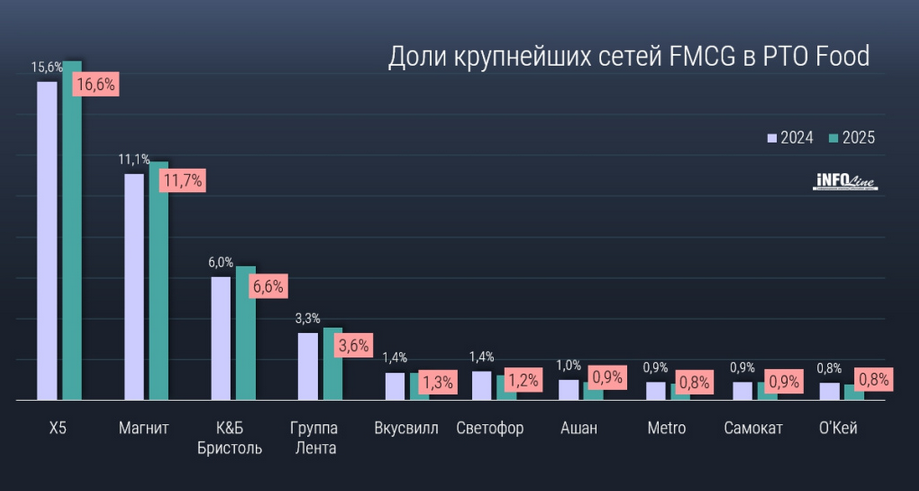 Источник: INFOLine