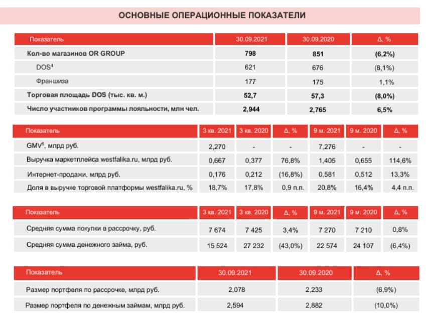 Сколько до 6 мая 2024 года. Операционные показатели. Основные операционные показатели. Ключевые операционные показатели. Операционные показатели компании это.