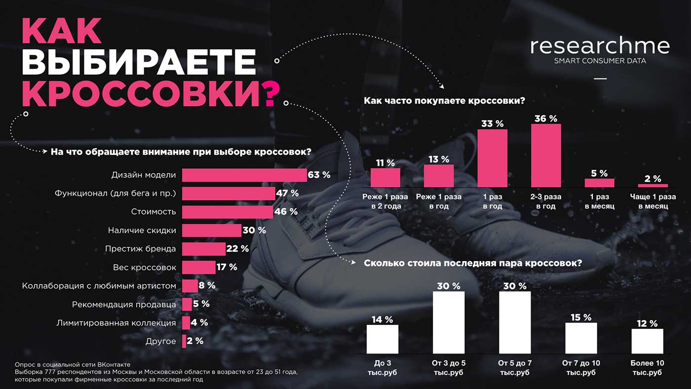 Как поколения X и Y выбирают кроссовки