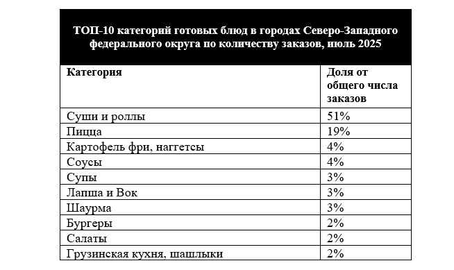 Источник: «Чиббис»