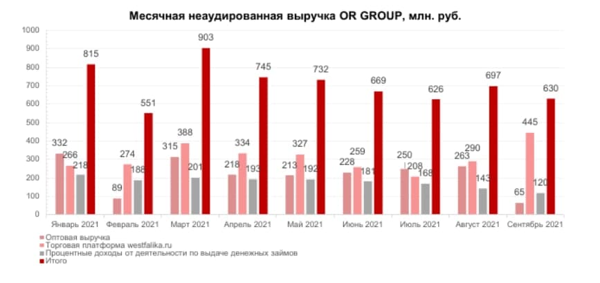 Прибыль маркетплейсов. Выручка маркетплейсов. Мировой рынок e-commerce. Российский рынок рекламы 2022. Рынок маркетплейсы.