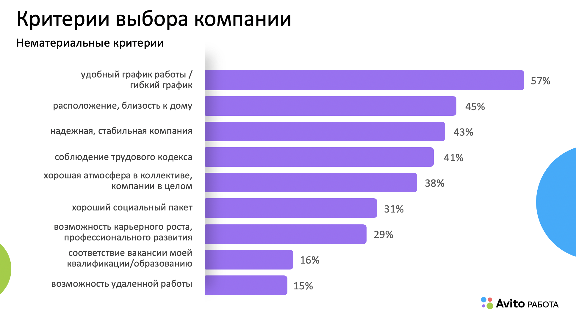 Старение, инертность и конкуренция