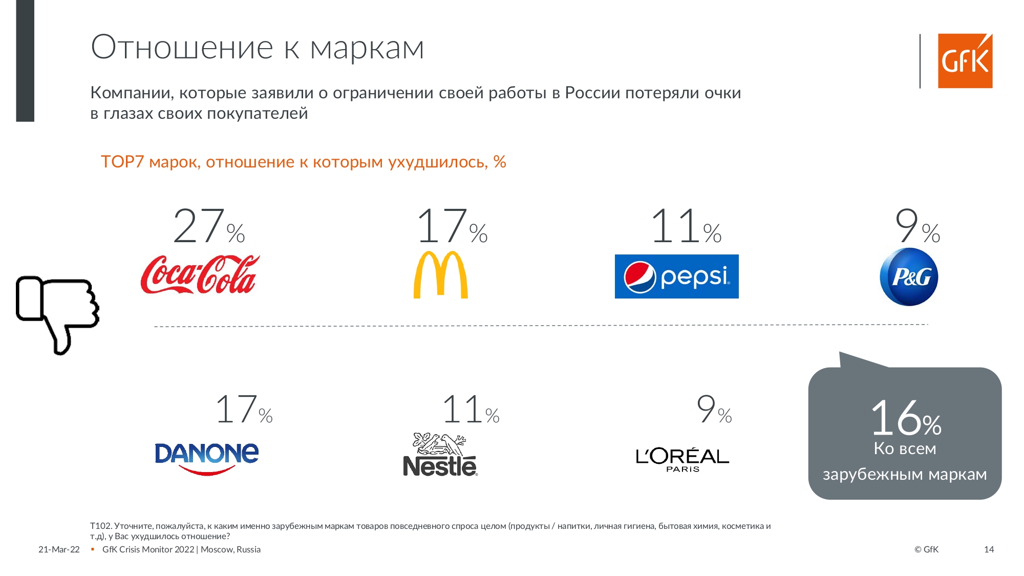 Источник: GfK Источник: GfK