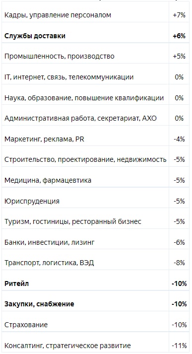 Источник: SuperJob