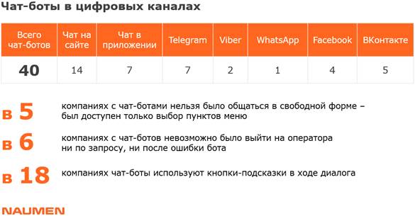 Исследование